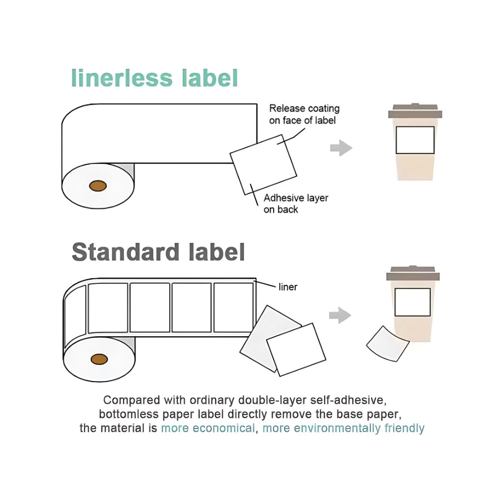 EPSON TM-L100 (121) USB Ethernet Bluetooth Lightning - etiquetas linerless - C31CJ52121