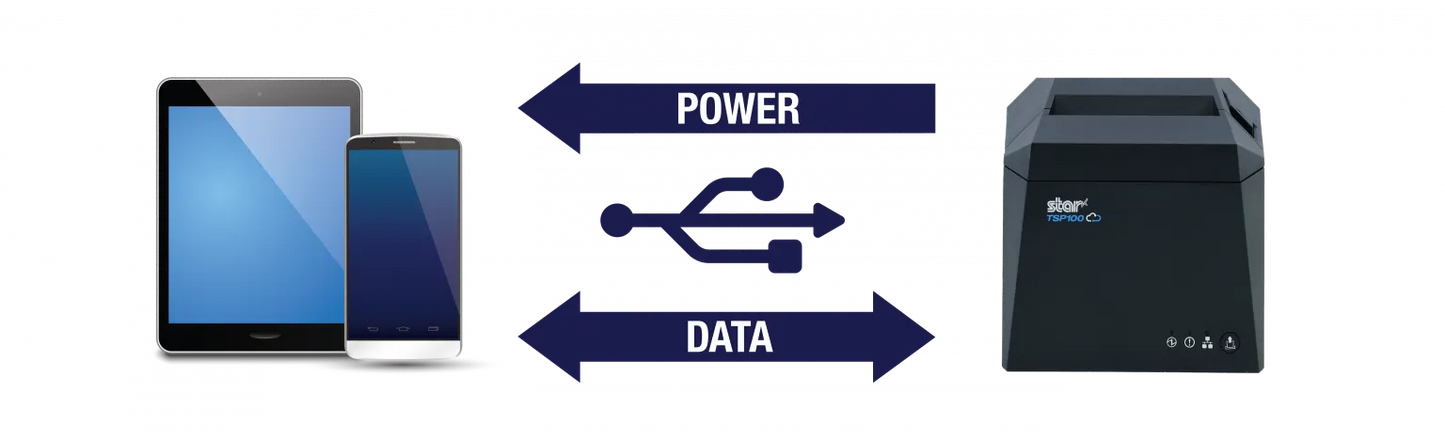 STAR MICRONICS TSP143IV SK Linerless 40/58/80mm