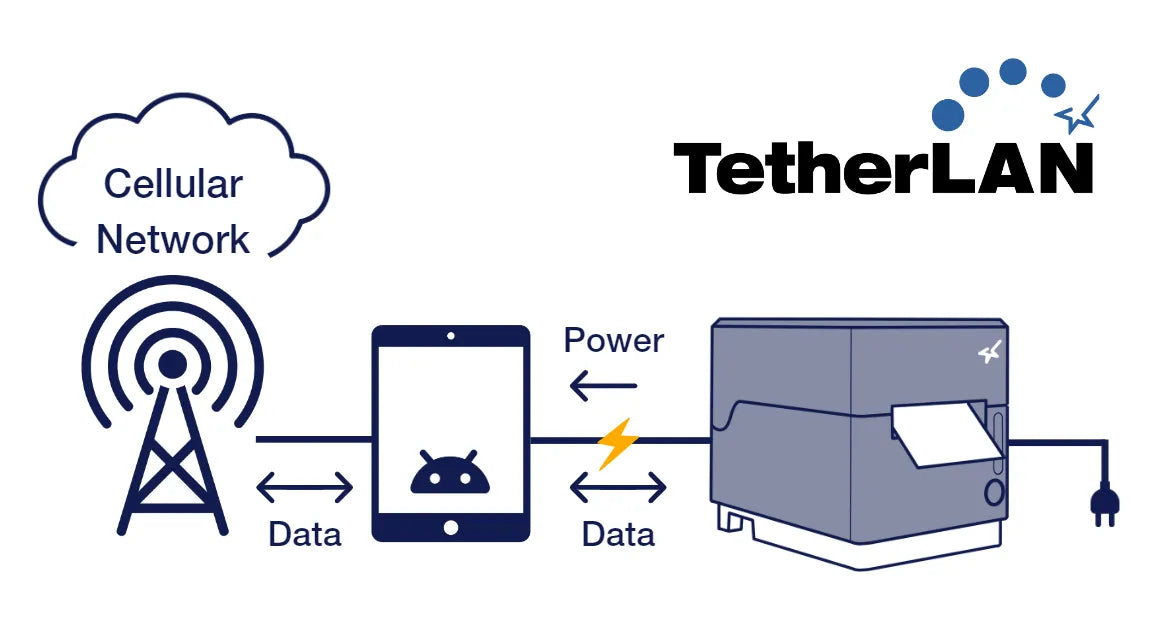 Star Micronics mC-Label3